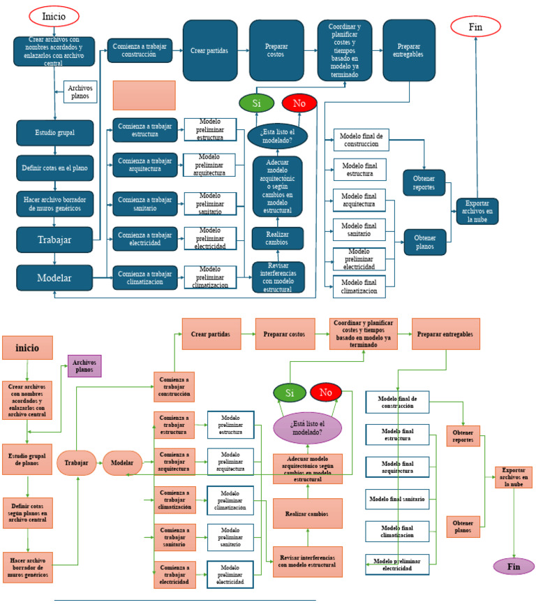 diagrama de flujo 1 (2) | PDF | Diseño arquitectonico | Arquitectura
