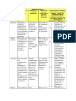 Biodiversidad y dependencia de alimentos en organismos