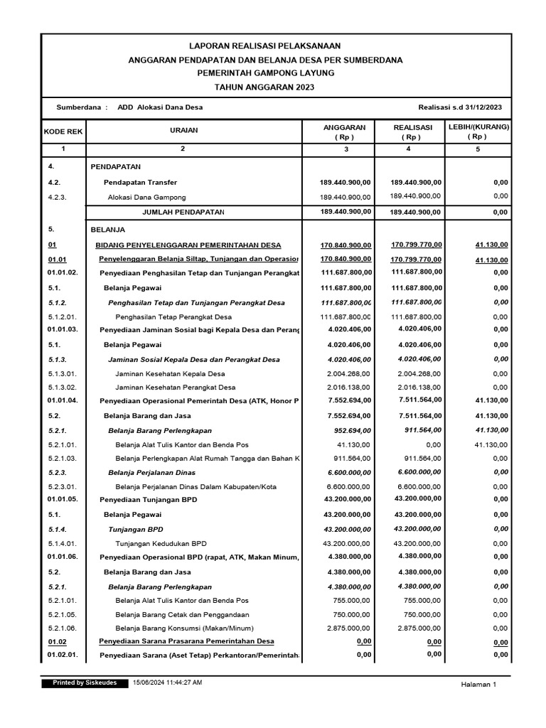 Realisasi Anggaran Desa Layung 2023 | PDF