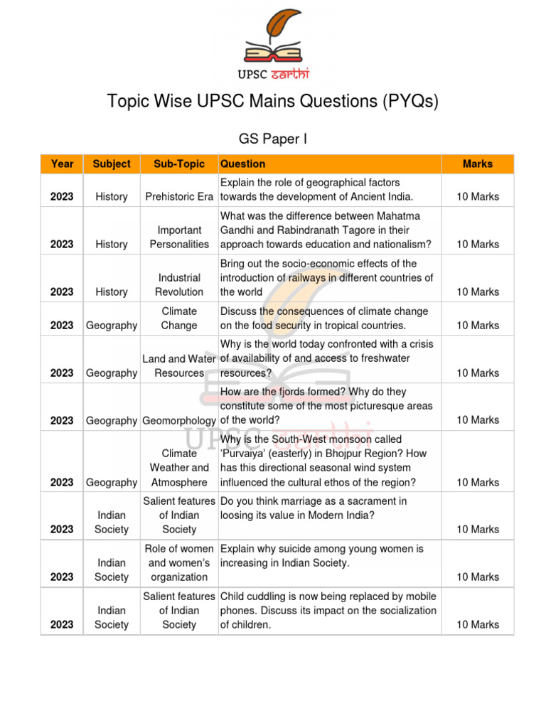 Medieval History Upsc Mains Pyq