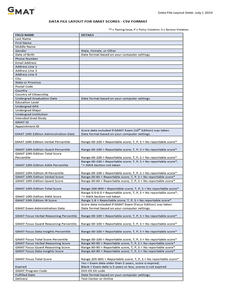 CSV Data File Layout For GMAT Scores - July 1 2024 | PDF | Graduate ...