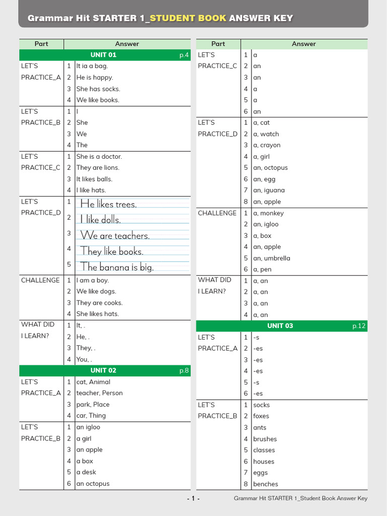 Grammar hit starter 1 students book answer key pdf