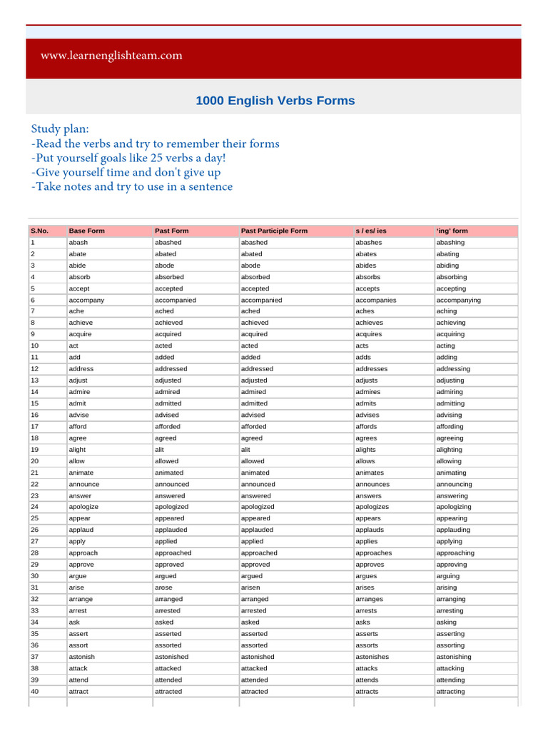 1000 English Verb Forms Guide | PDF