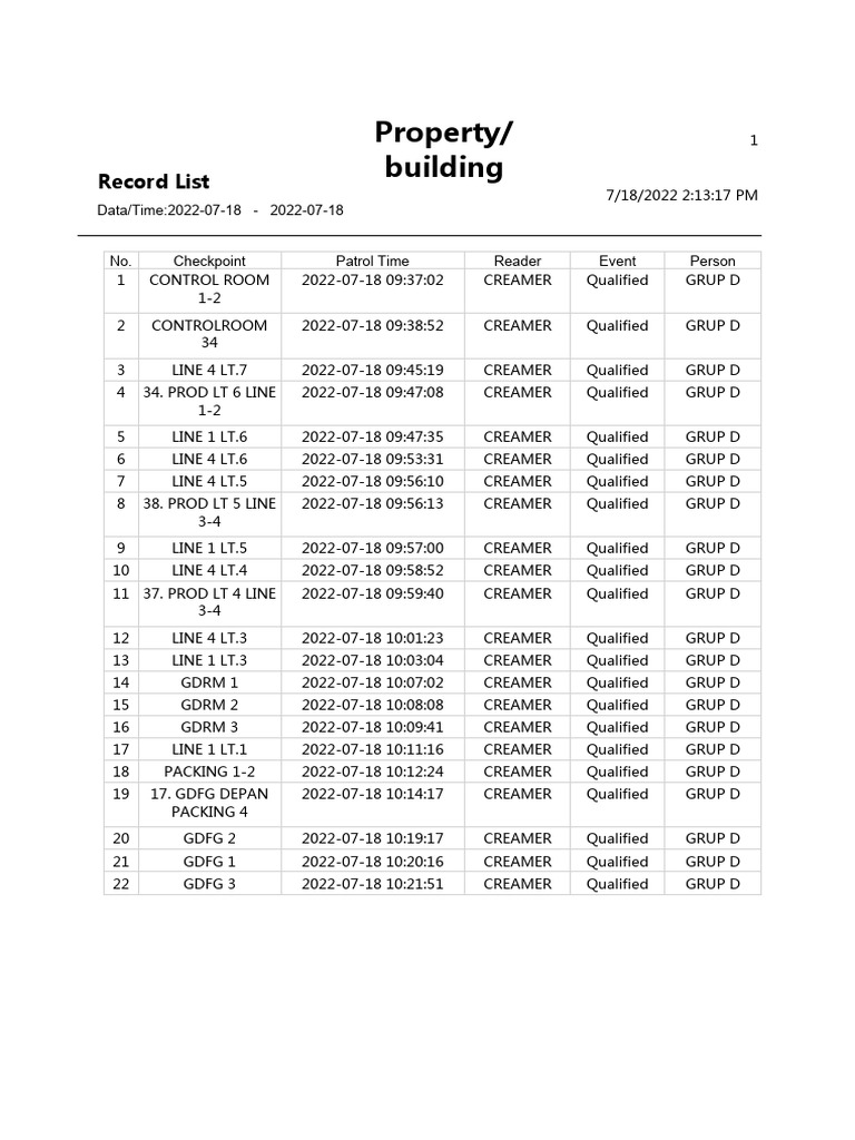 Laporan guard tour atalian week 29 pdf