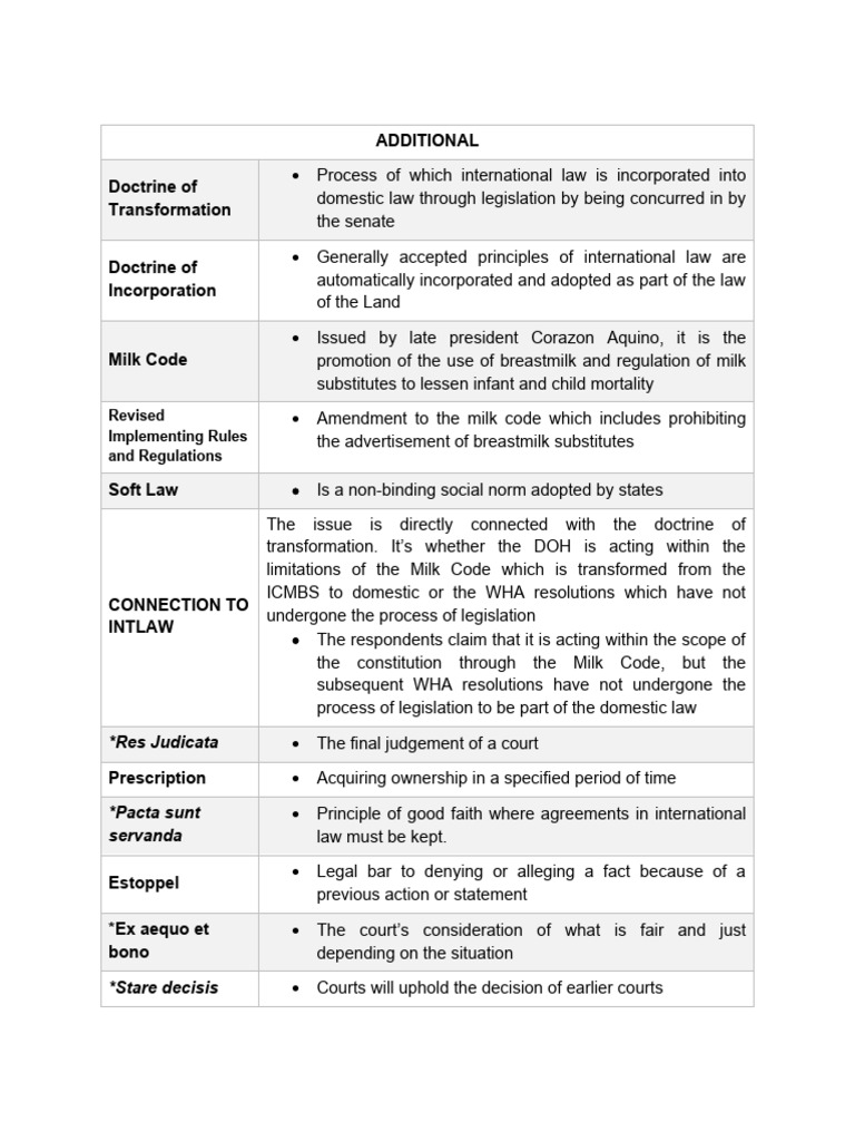 International Law and Domestic Incorporation | PDF | International Law ...
