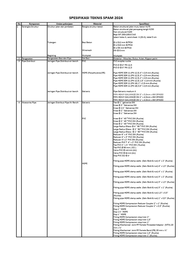 SPEKTEK 2024 Spam Kumpulrejo | PDF | Chemical Engineering | Mechanical ...