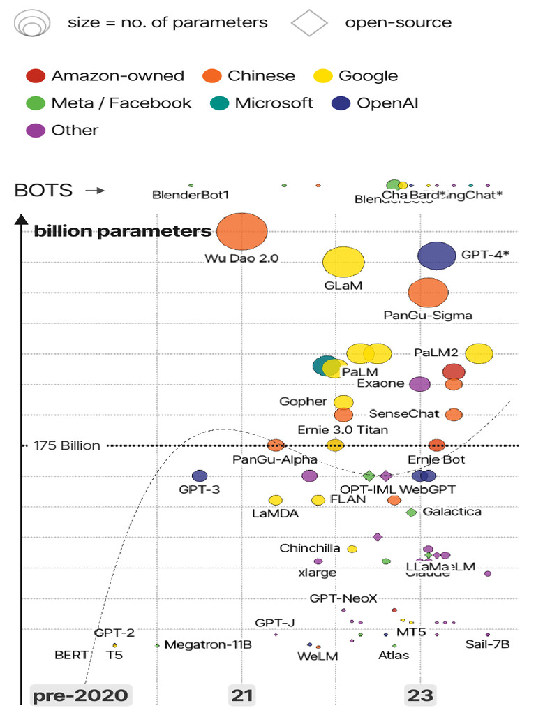The Rise of Generative AI Large Language Models (LLMS) Like ChatGPT ...