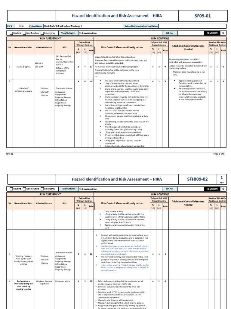 RA-culvert Water Irrigation | PDF | Risk | Risk Assessment