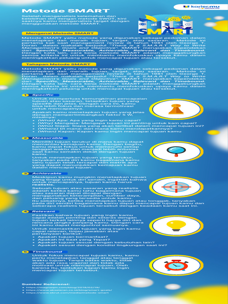 Memahami Metode SMART untuk Tujuan | PDF | Karier & Perkembangan