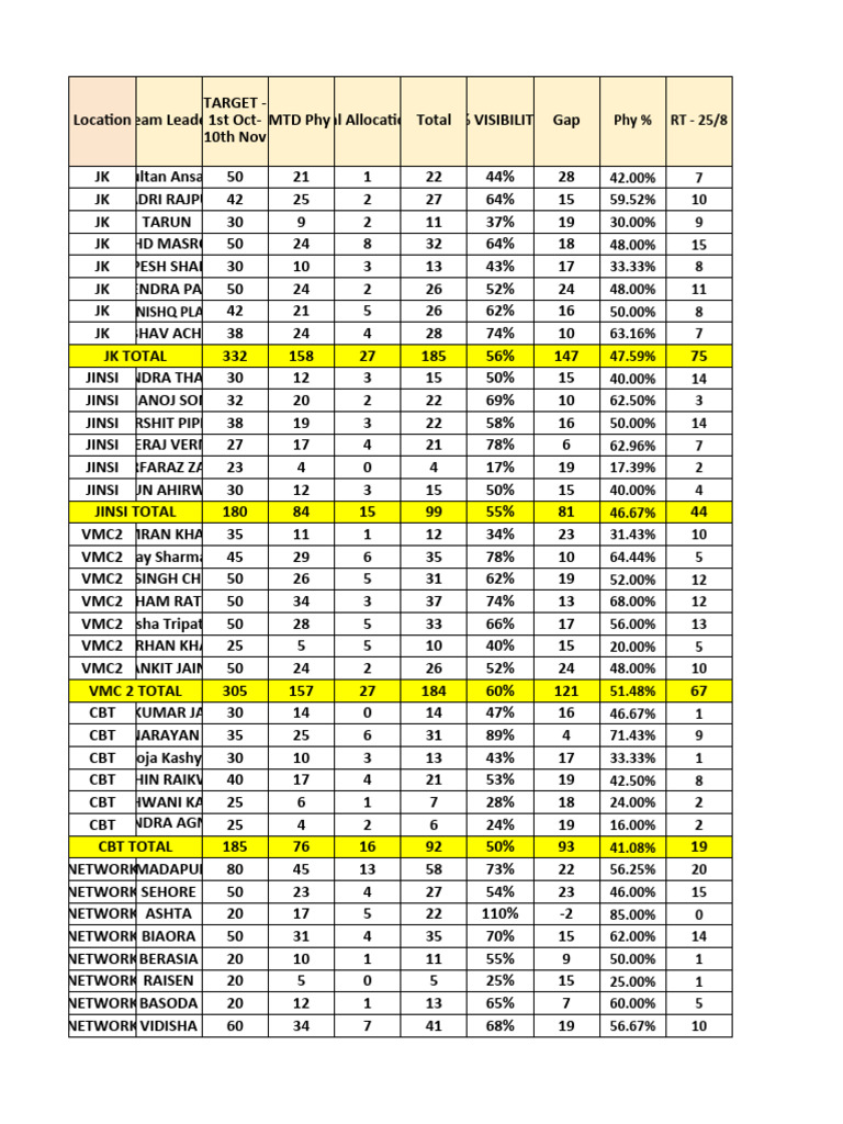 Target Sheet Month of Nov - 2023 | PDF