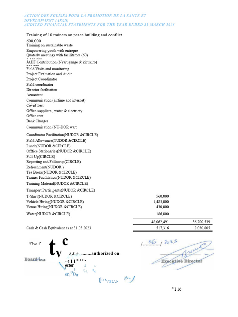 AESD 2023 Audited Financial Statements | PDF | Depreciation | Book Value