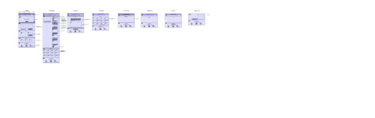 Structure of Shopify Store | PDF