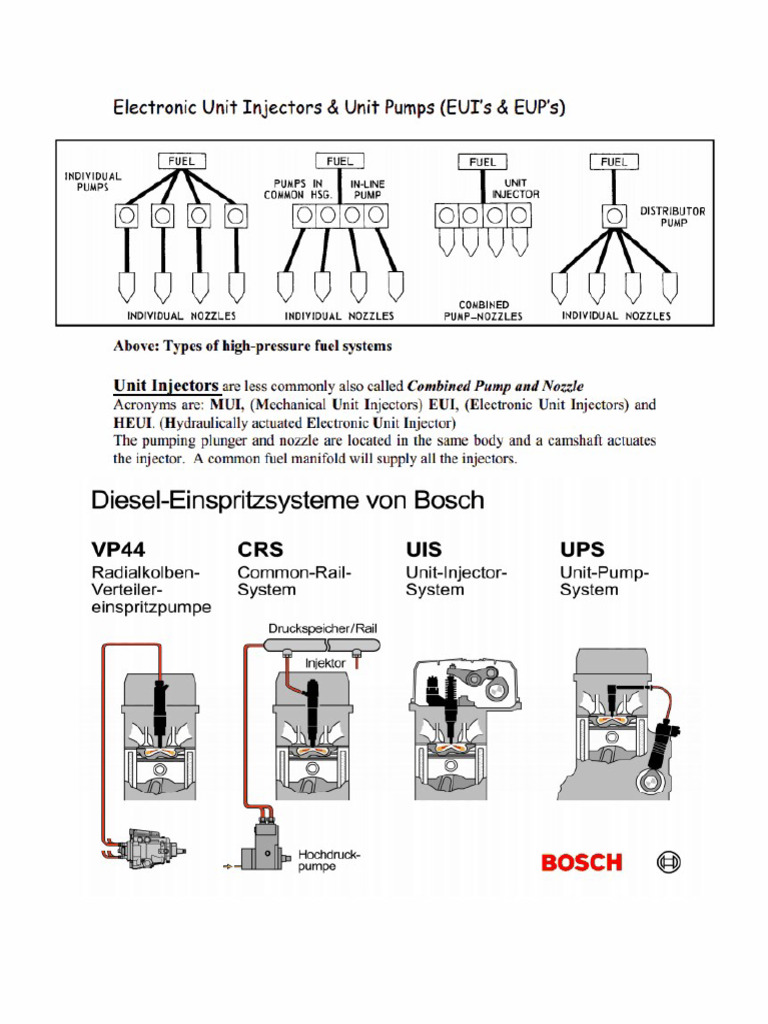 Electronic Unit Injectors & Unit Pumps VP44 | PDF