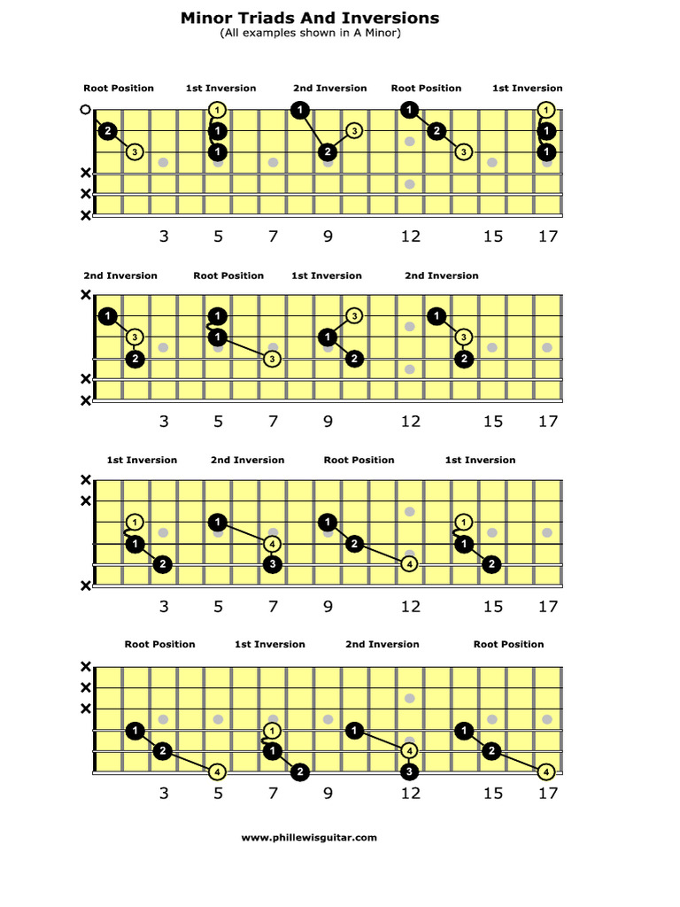 Min Triads | PDF