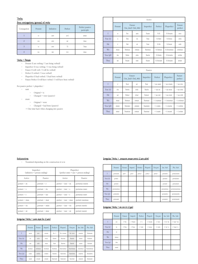 Version to share igcse latin language revision pdf perfect