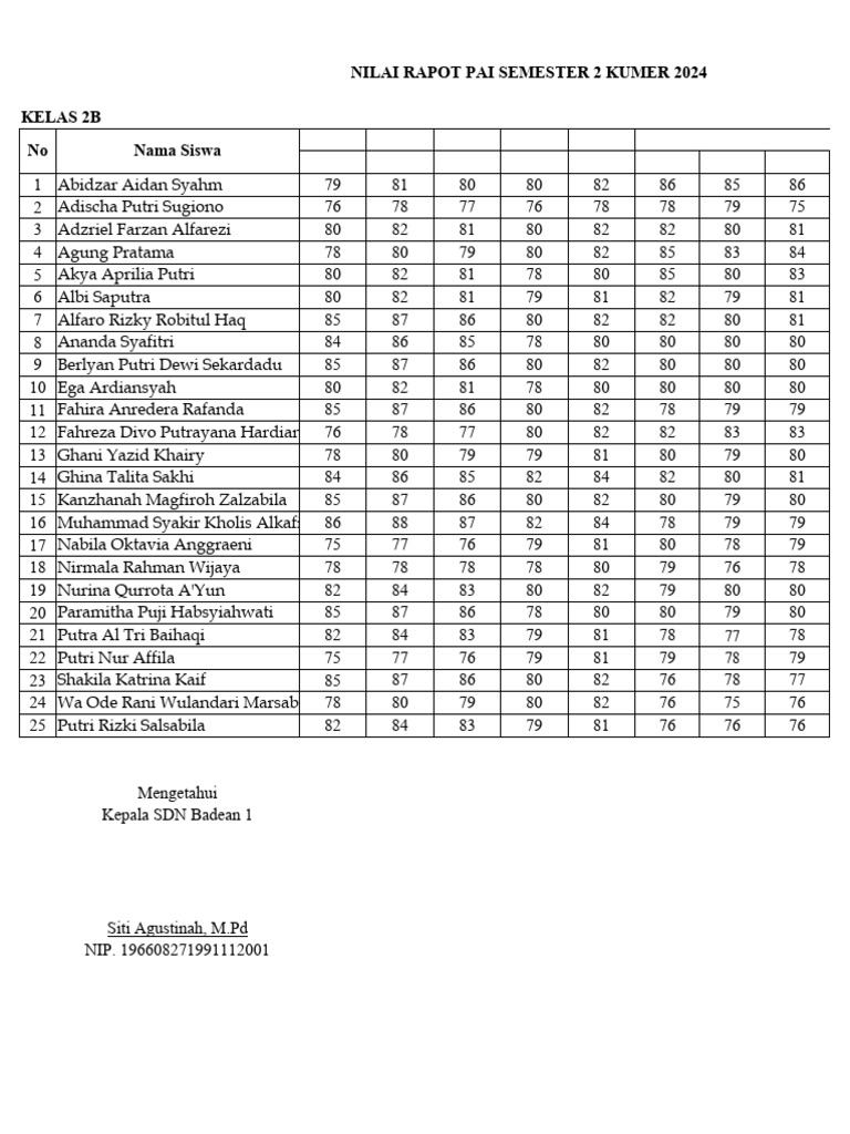 Pai kelas 2 b pdf