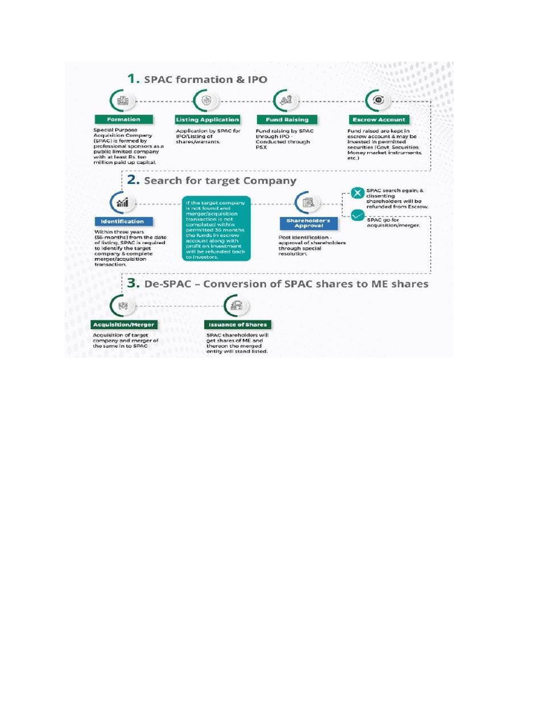 SPAC | PDF
