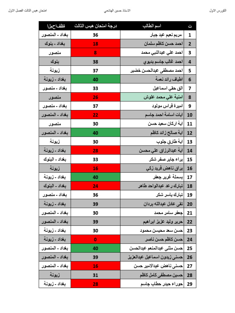 مجهولين امتحان هيس الثالث⁩ | PDF