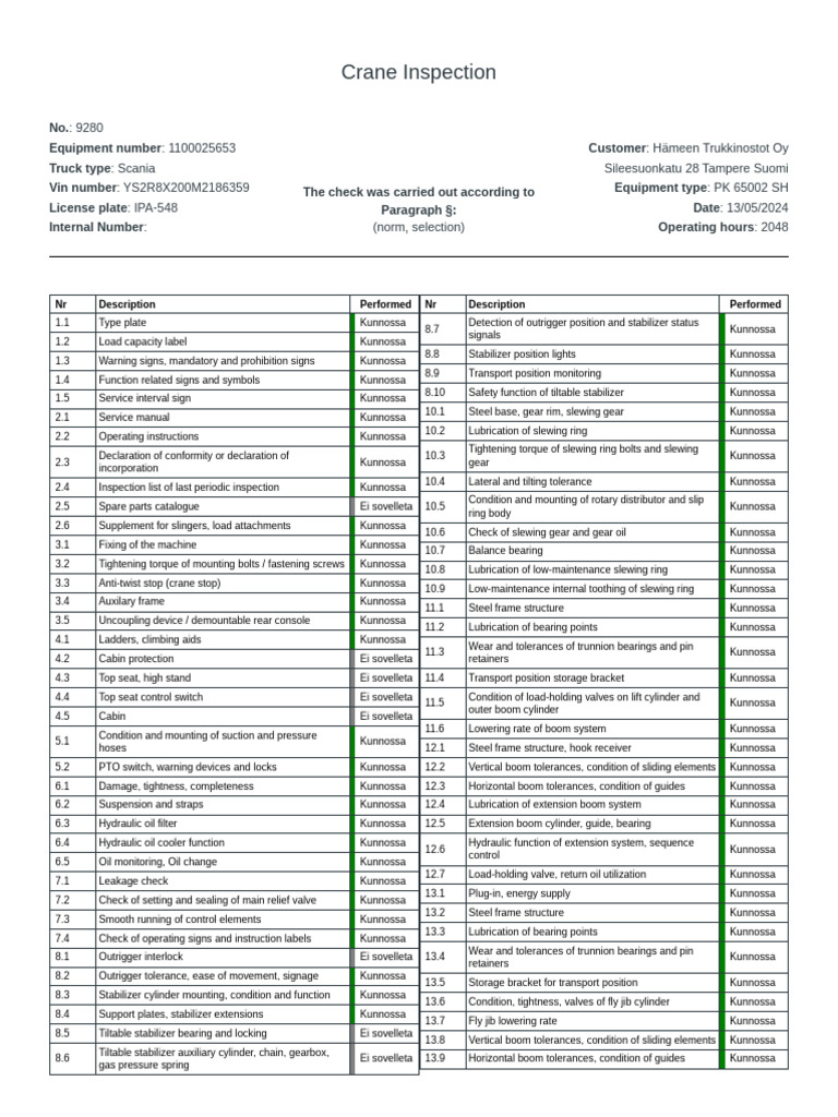 Crane Inspection Report Summary | PDF | Bearing (Mechanical) | Screw