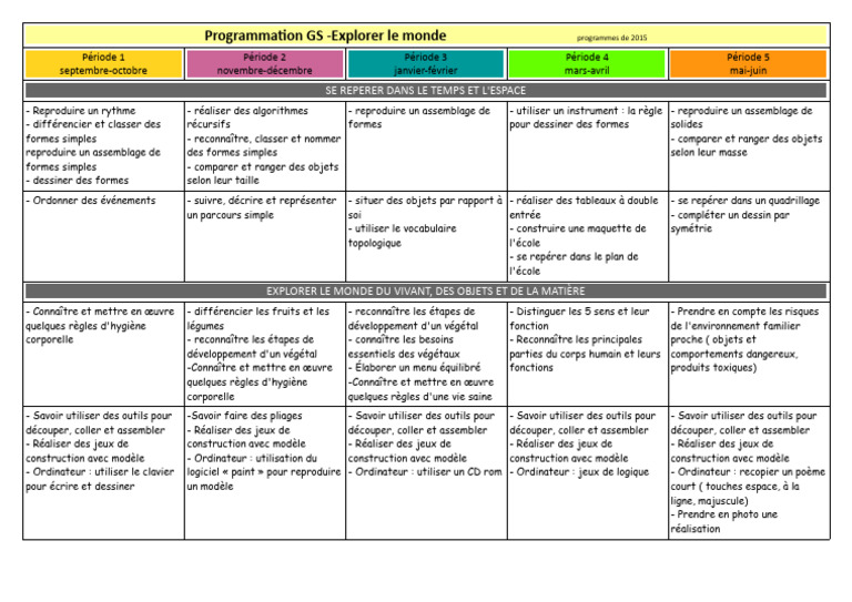 Programmation GS : Explorer le Monde | PDF | Informatique | Informatique