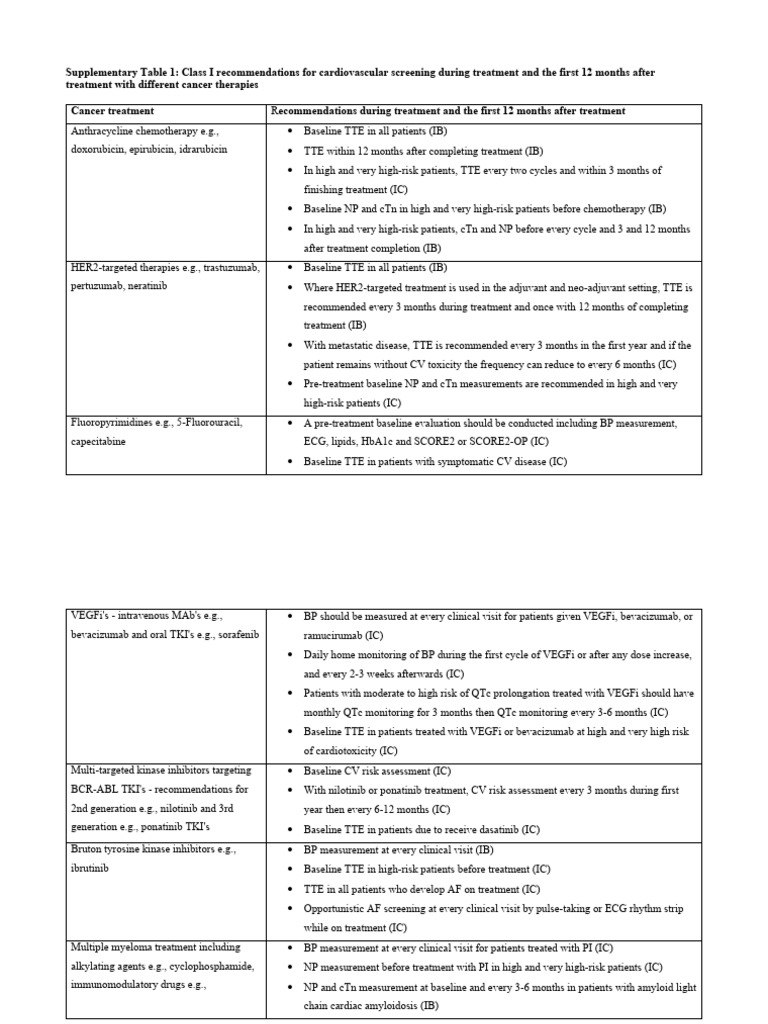 ecr-18-e16-supp-pdf-multiple-myeloma-medical-treatments