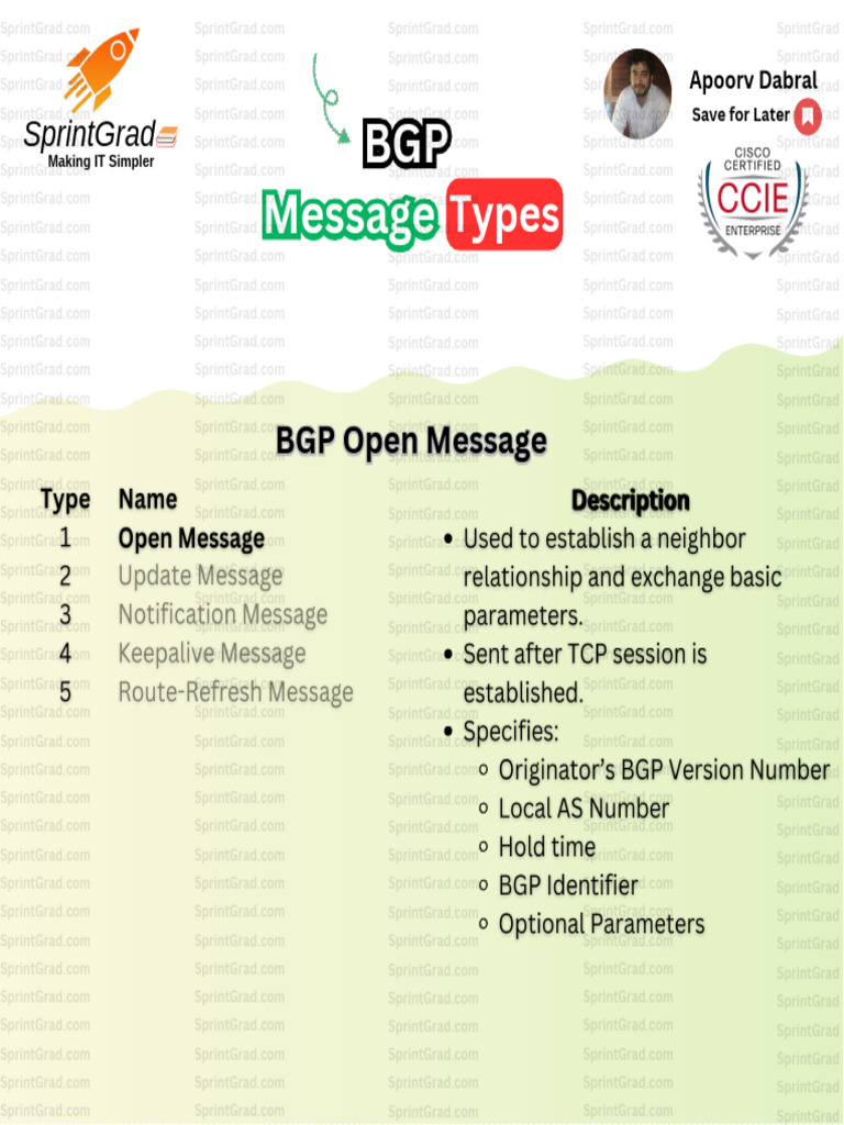Understanding BGP Message Types | PDF | Computing | Software