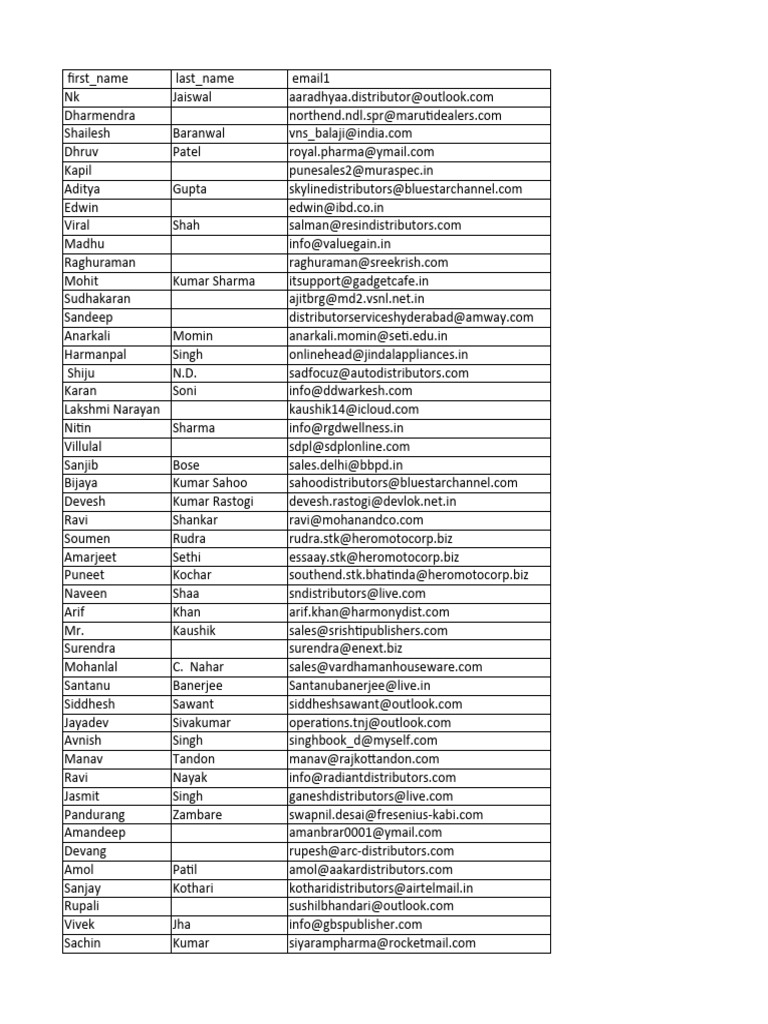 Distributor Contact List for India | PDF