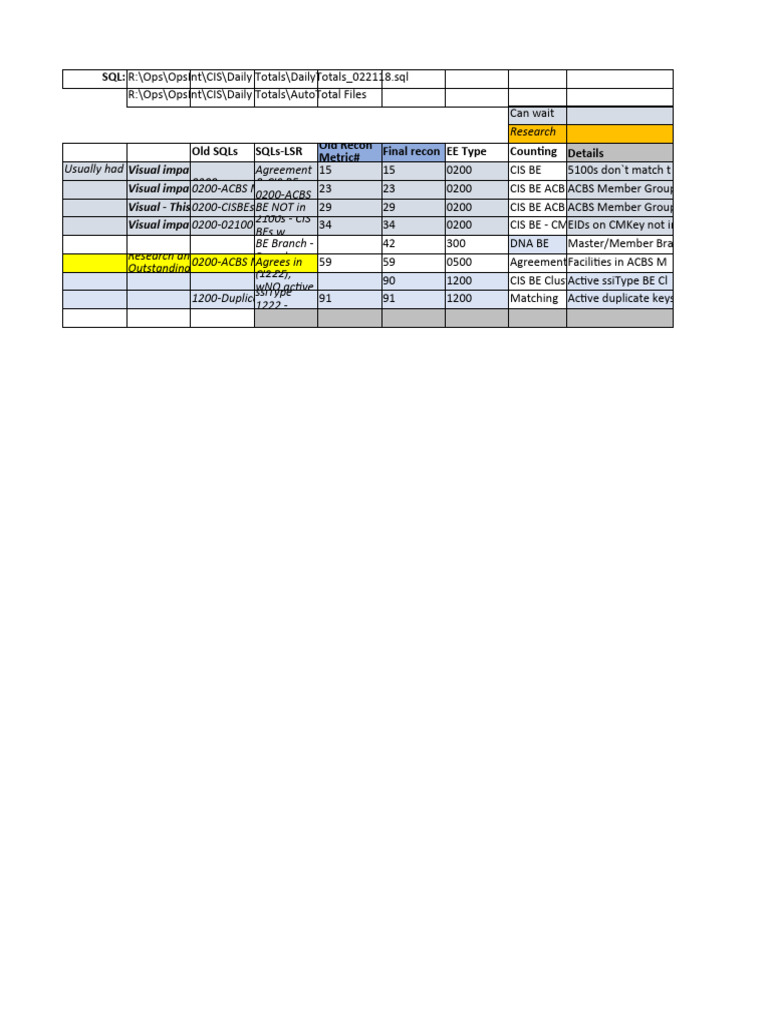 Recon 15 Prod Issues Pdf Databases