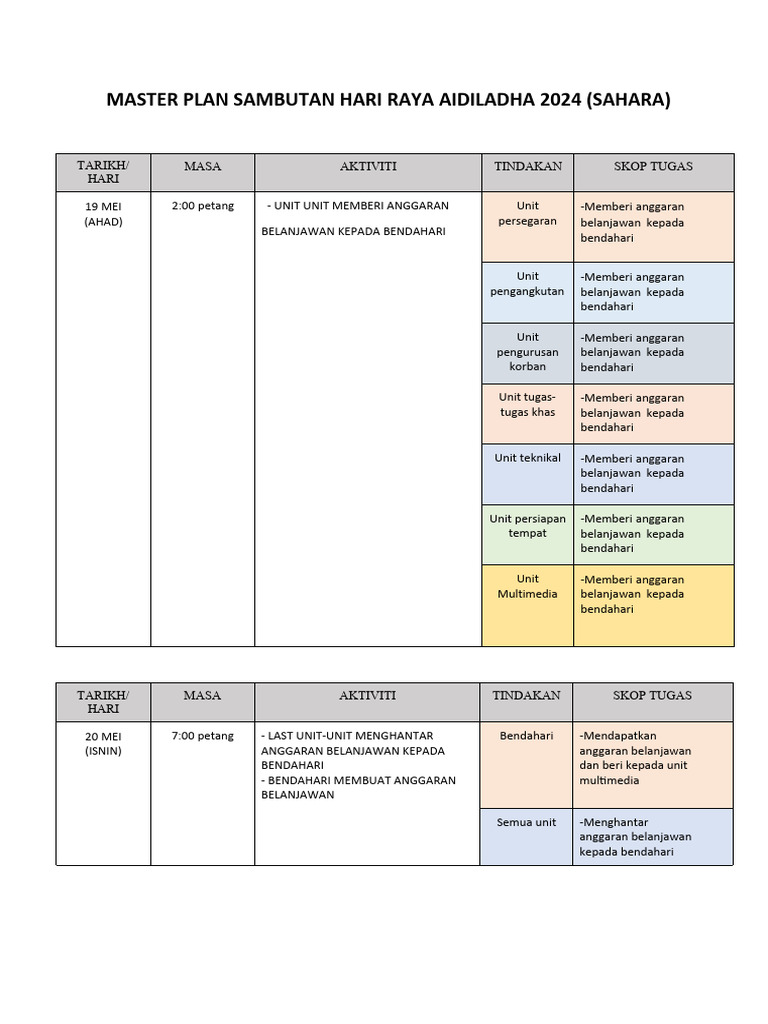 Contoh MASTER PLAN | PDF