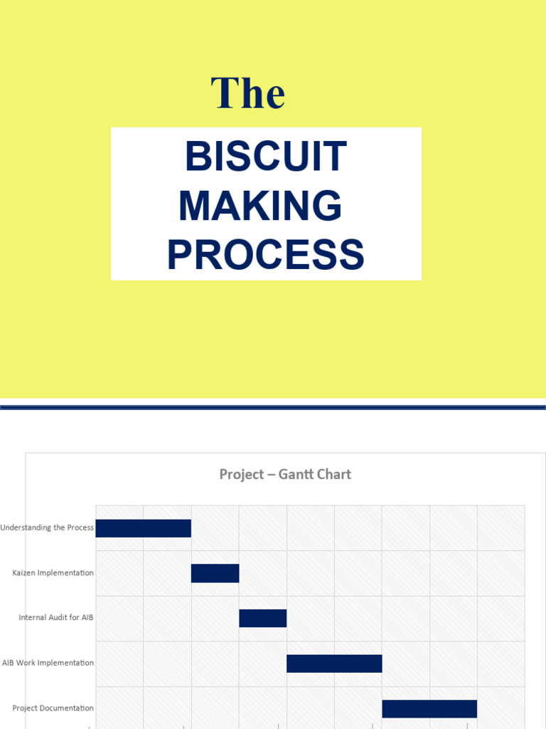 Biscuit Making Process Overview | PDF | Flour | Dough
