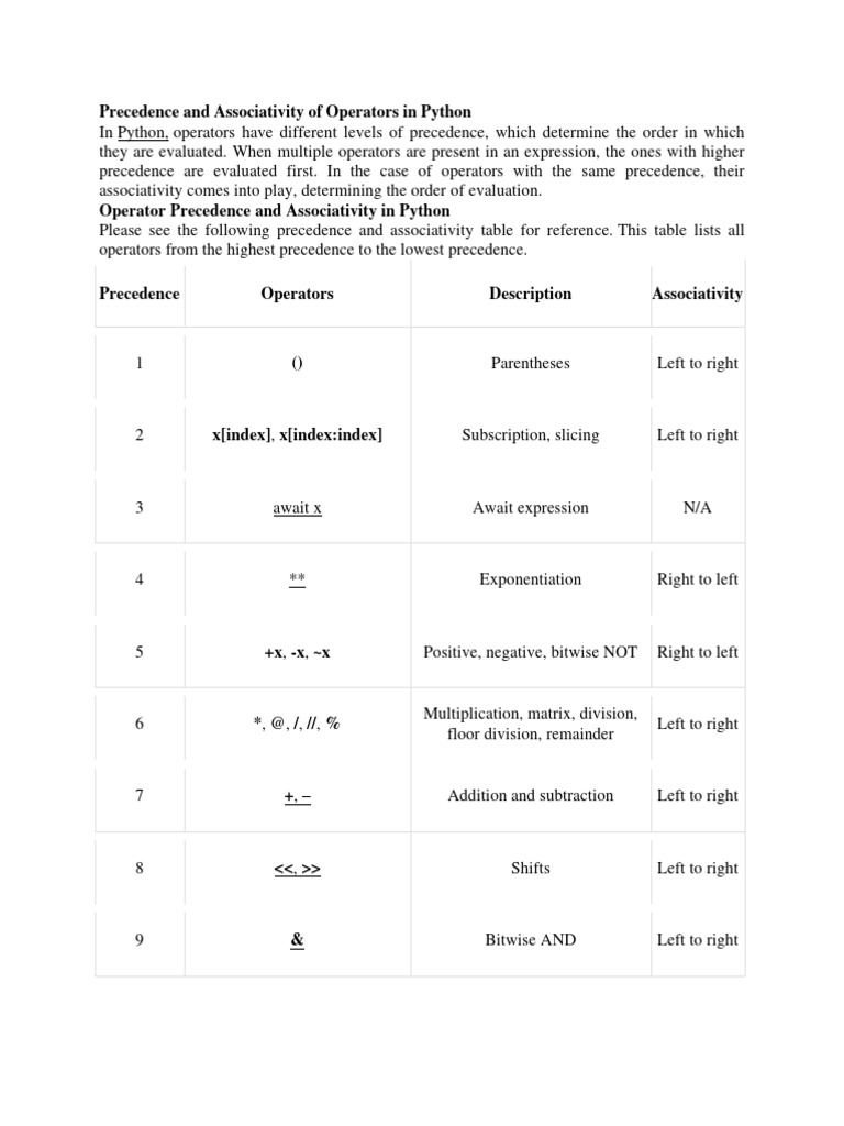 Precedence and Associativity of Operators in Python | PDF ...