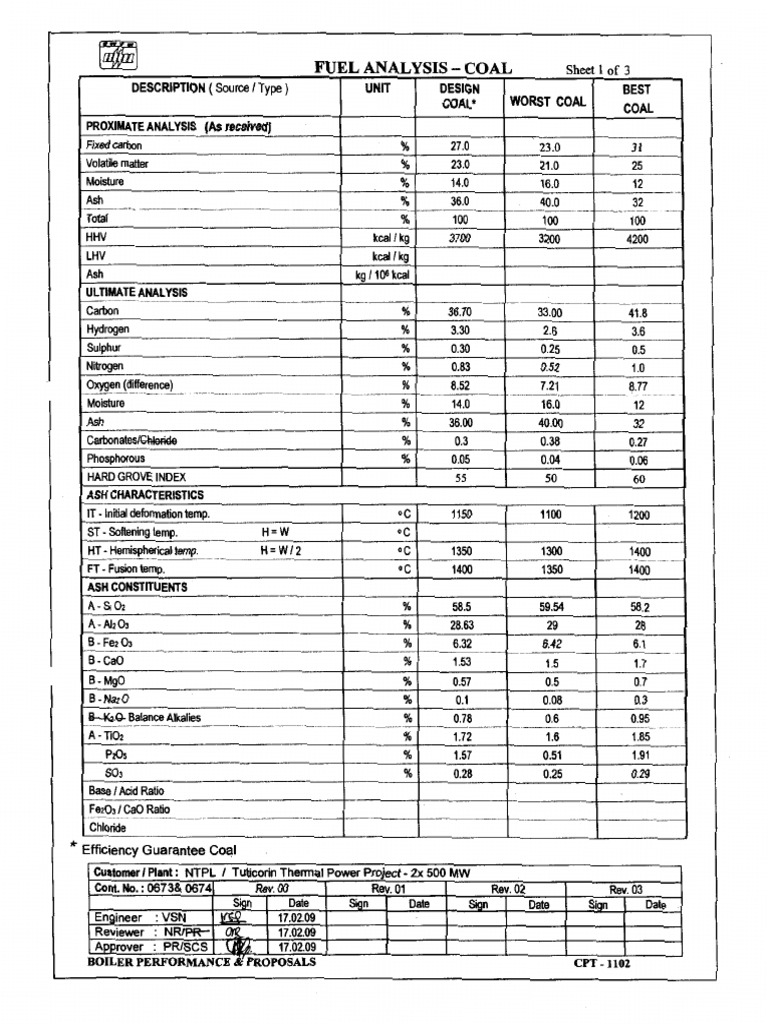 01 - 4 Fuel Analysis | PDF