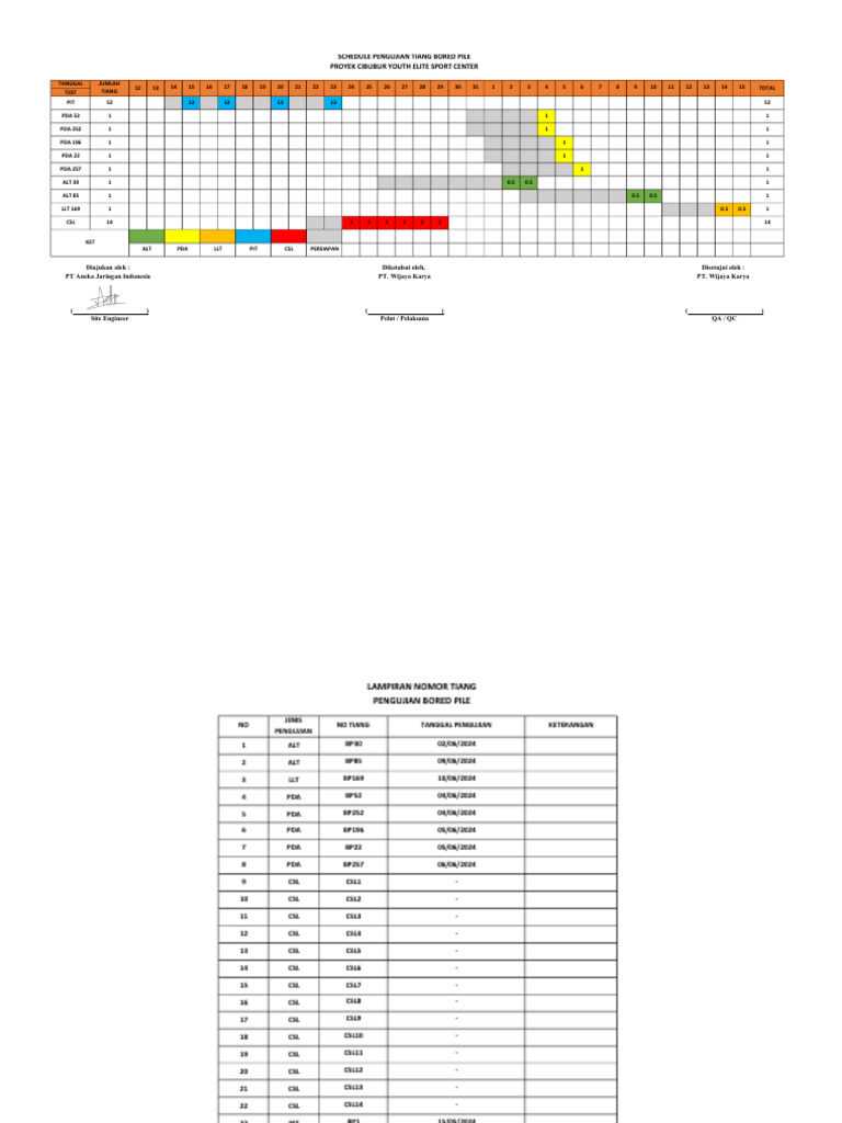 Schedule Pengujuan Tiang Bored Pile | PDF