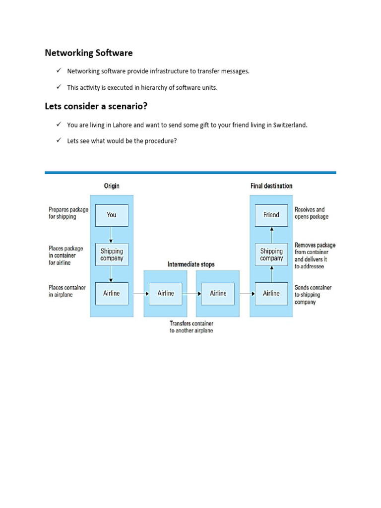 Networking software download free pdf transmission control protocol