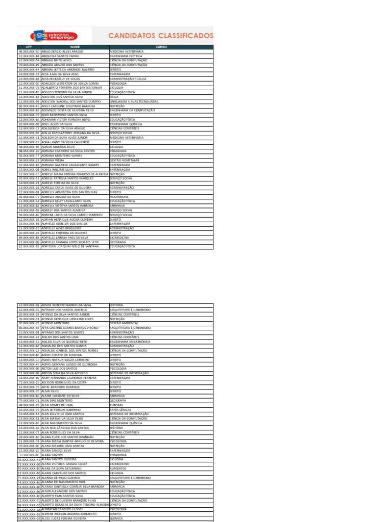 Candidatos Classificados Sistema 2023 1 97 PDF Science 