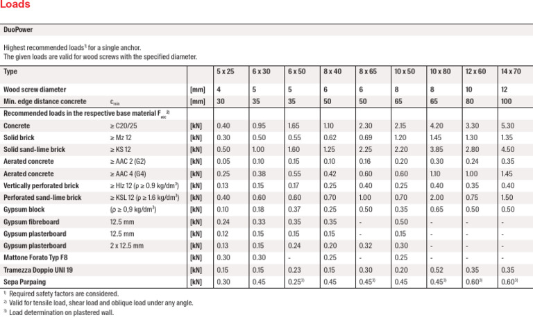 Tabla Fisher Duopower | PDF | Components | Building