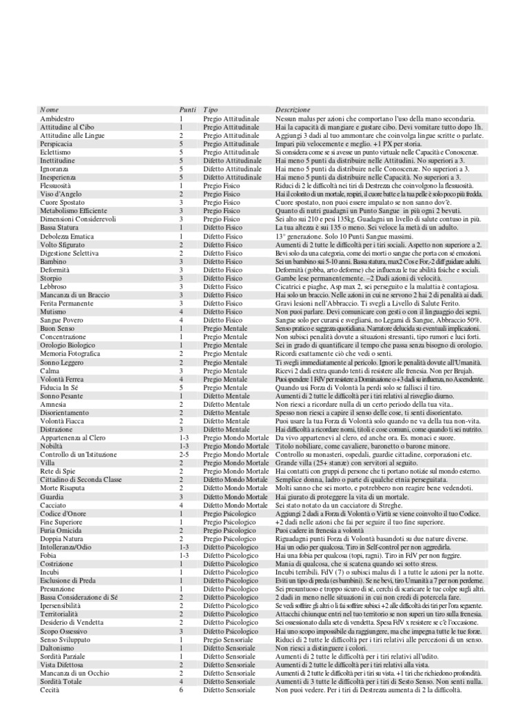 Vampiri Secoli Bui Pdf File