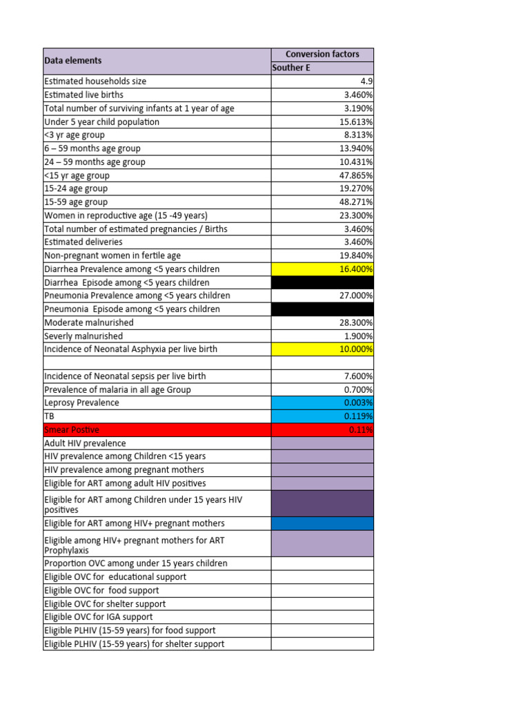 WBHSP: Maternal and Child Health Data | PDF | Medical Specialties ...