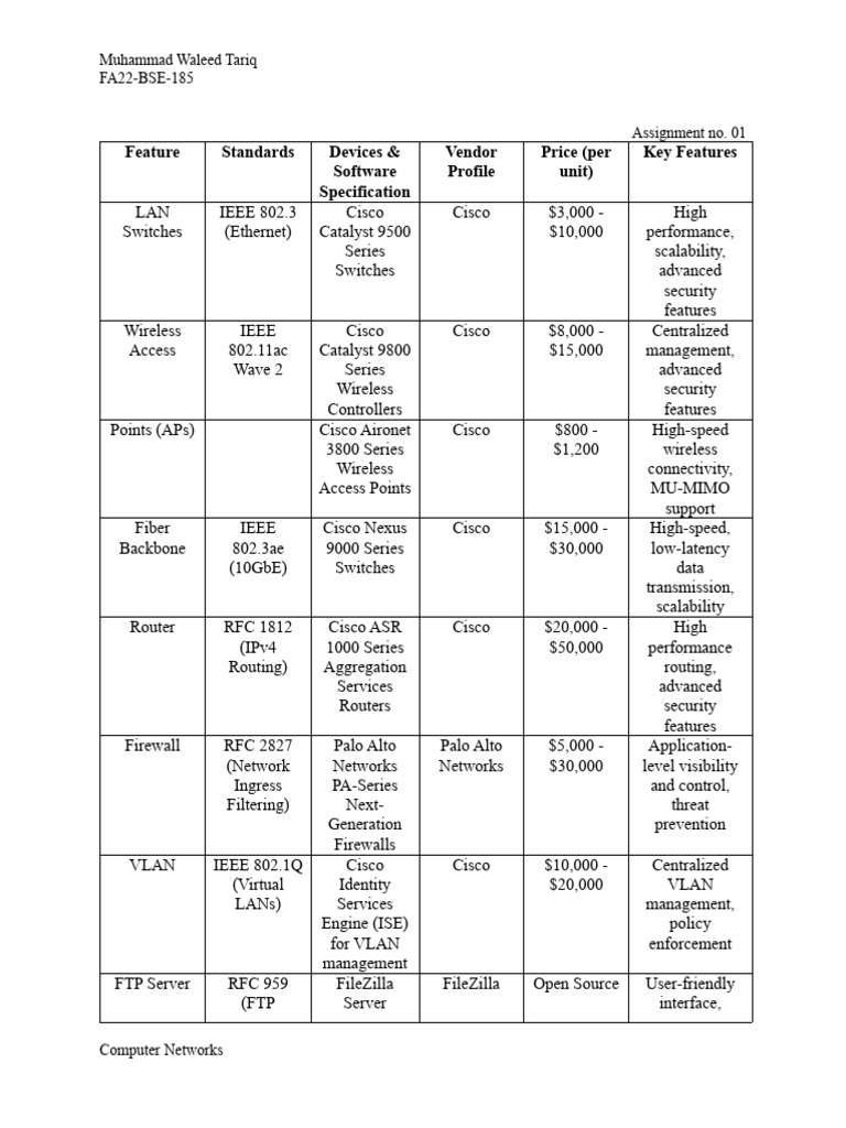 Computer Network Estimate | PDF | Computer Network | Network Switch