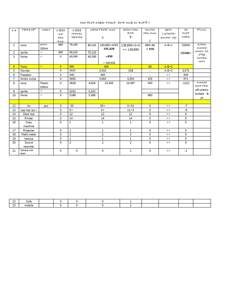 Stoke Summary Chere | PDF