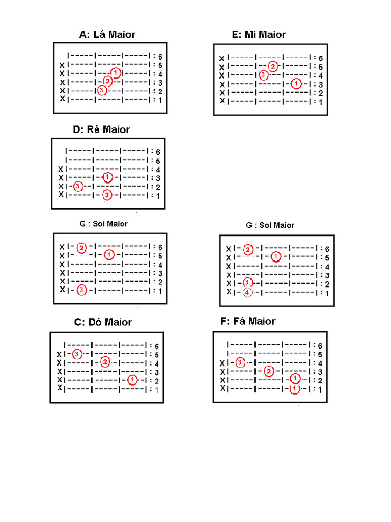 Diagramas de acordes | PDF
