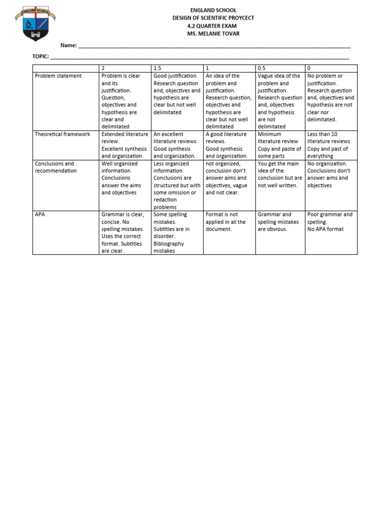 Dsp rubric pdf epistemology of science inquiry