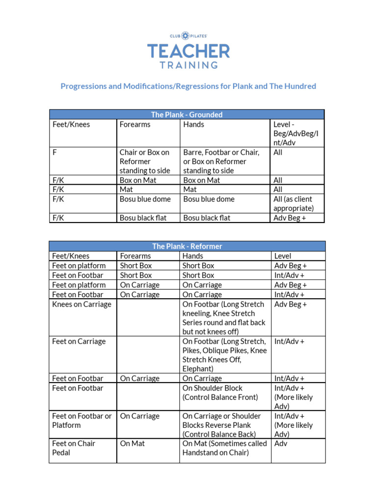 istepped from plank to plank analysis
