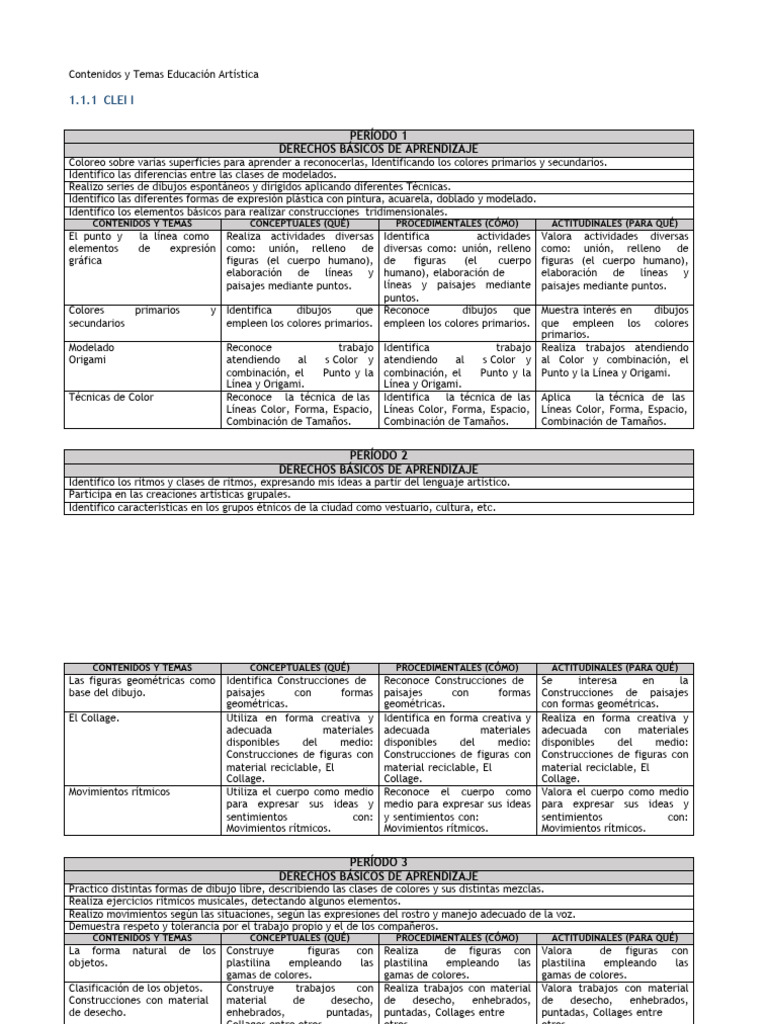 Plan de Estudio Educacion Artistica | PDF | Dibujo | Aprendizaje