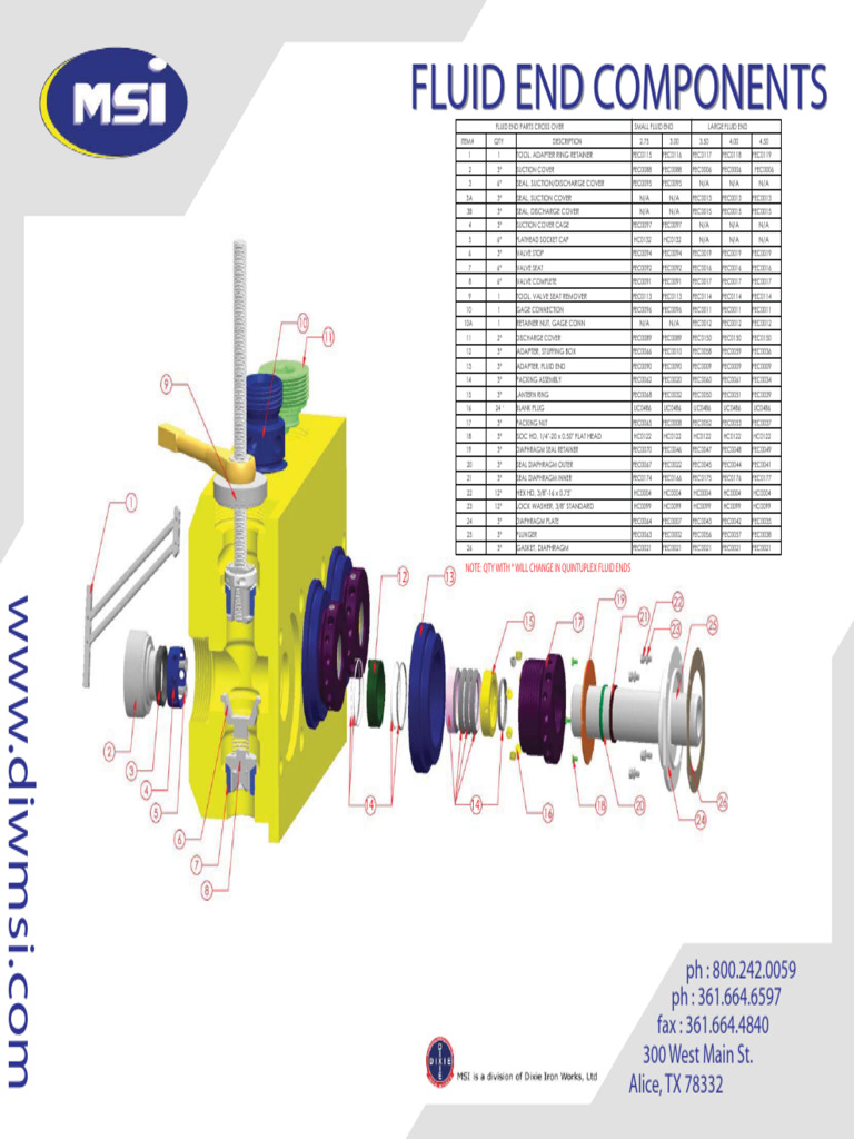 Kerr Fluid End Parts List | PDF | Hydraulics | Mechanical Engineering