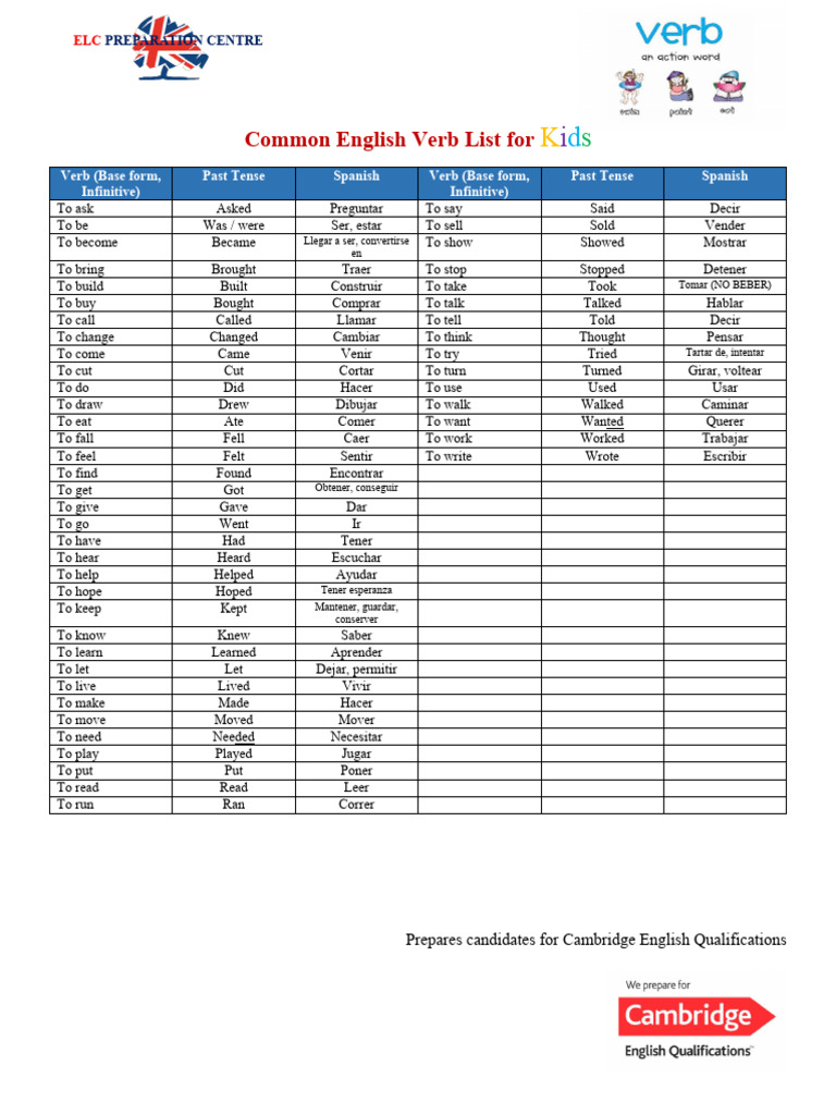 Common Verbs List for Kids | PDF | Linguistics | Grammar