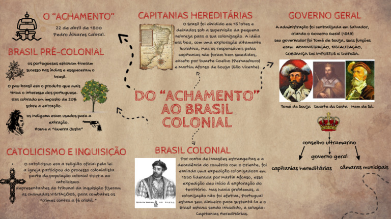 Brown Vintage Mind Map Brainstorm (2) | PDF | Brasil