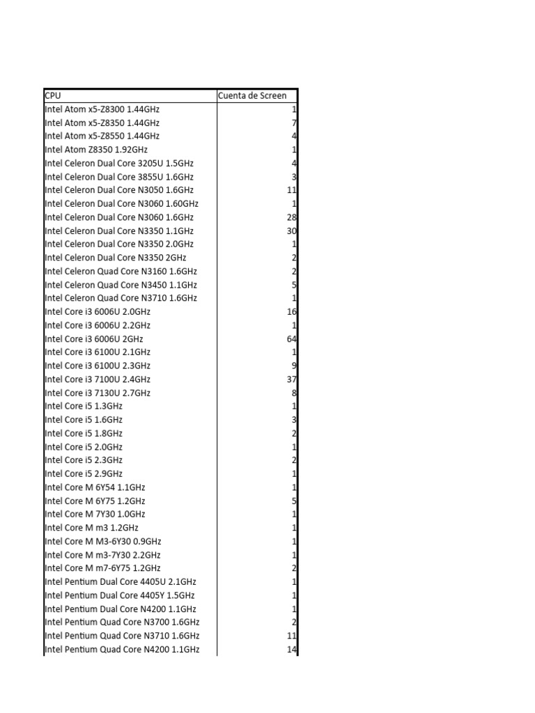 Comprehensive Intel CPU Inventory | PDF | Dell | Personal Computers