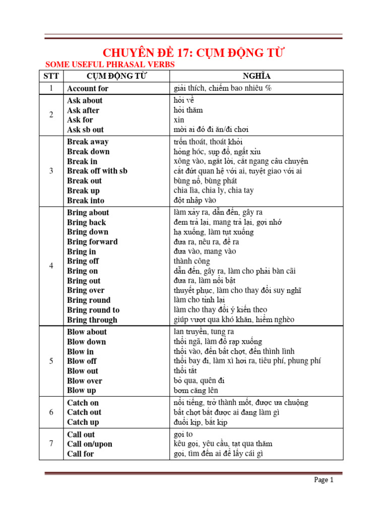 CHUYÊN ĐỀ 17 Phrasal Verb | PDF