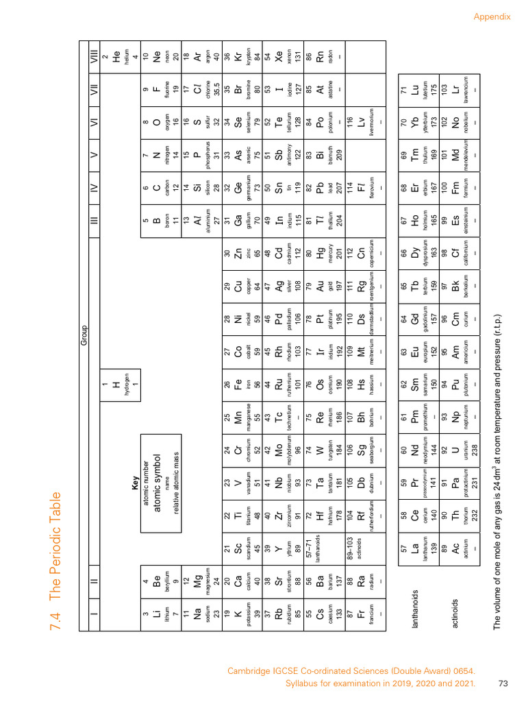 Periodic Table | PDF | Periodic Table | Physical Sciences